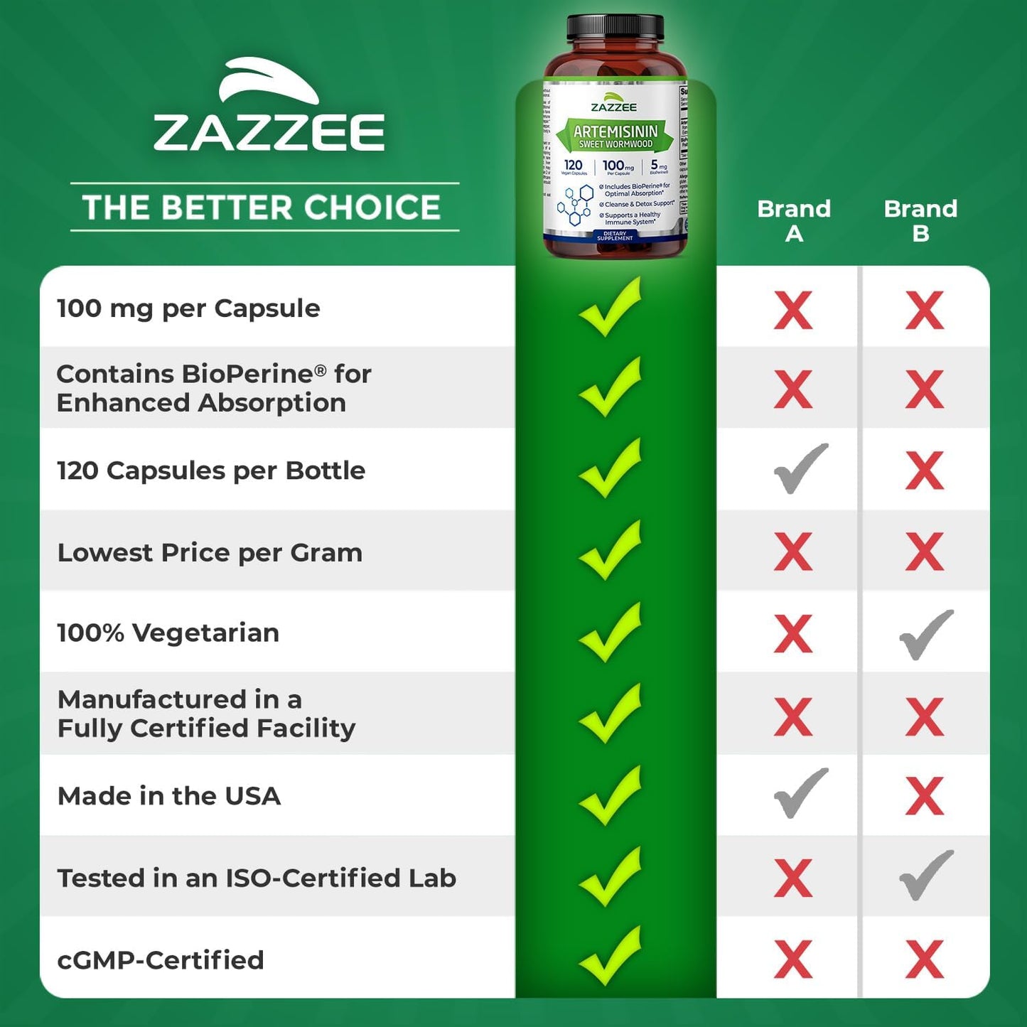 Zazzee High Absorption Artemisinin – 100 mg per Capsule with BioPerine, 120 Vegan Capsules - görsel 9