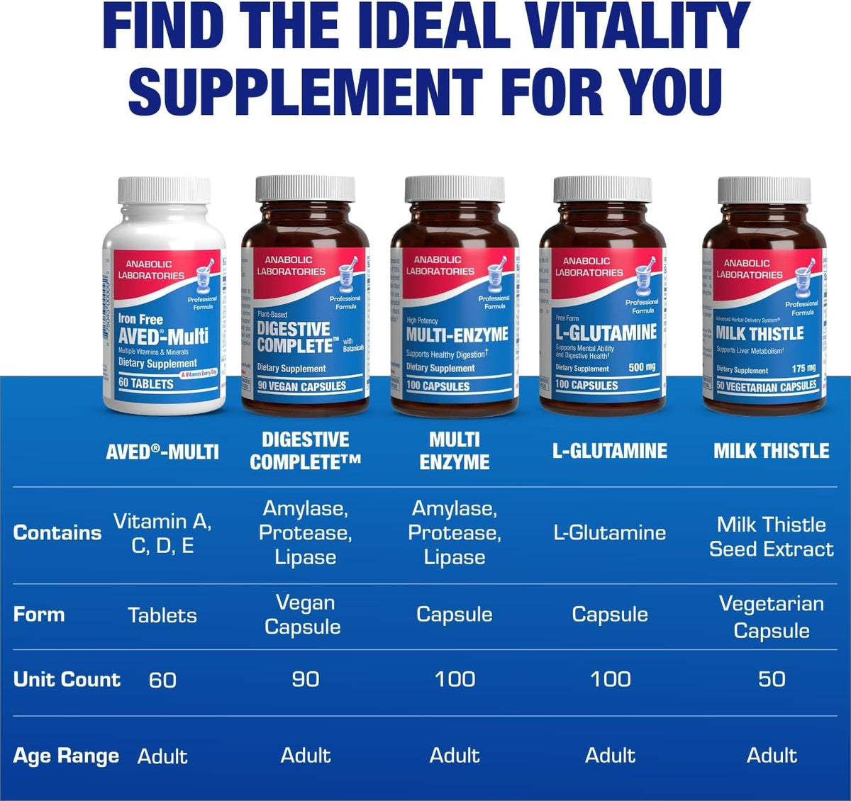 30-In-1 Adult Multivitamin without Iron – Over 50 Multivitamin for Women and Men - görsel 8