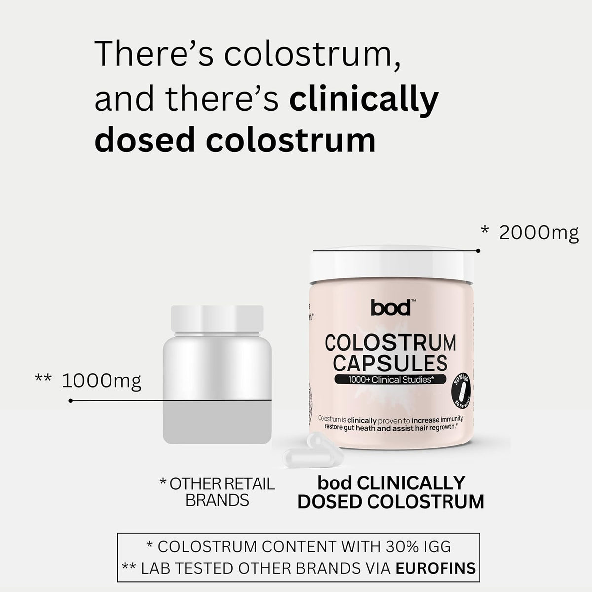 Bod Colostrum Capsules - Bovine Colostrum Supplement with 30% IgG, 30 Servings - görsel 7