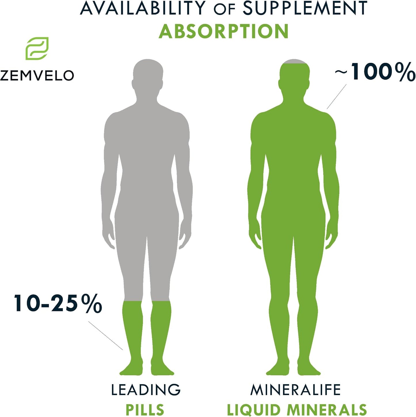Mineralife Liquid Daily Multiple Supplement – Whole Food Multi-Mineral, Cherry Flavour - görsel 3