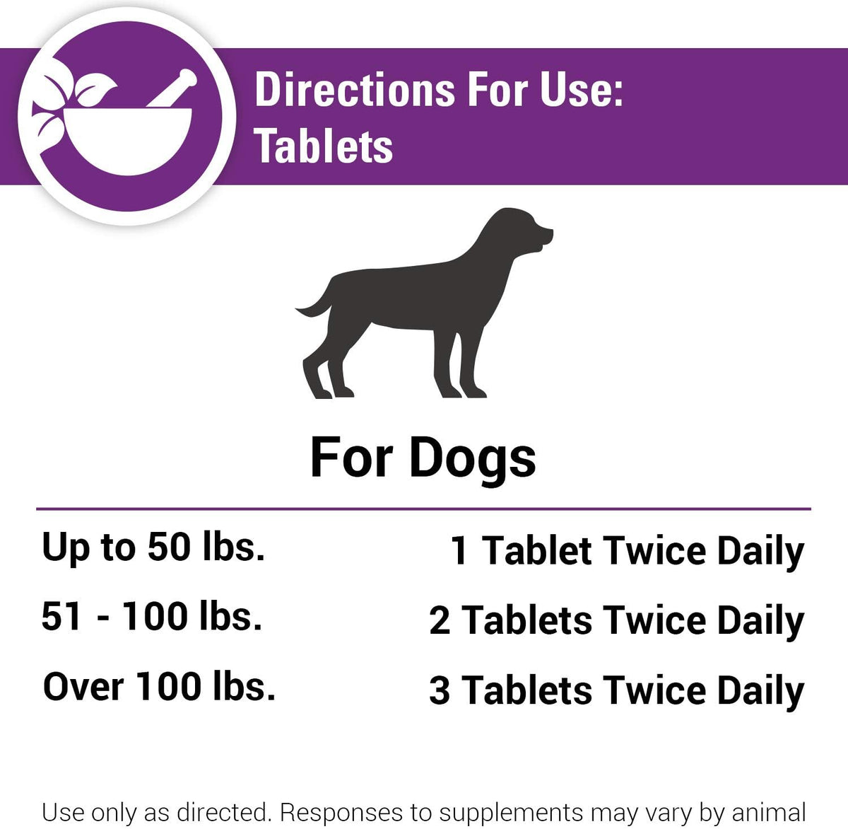 Vet Classics Coenzyme Q-10 Antioxidant Dog Supplement – Chewable Tablets for Canine Health - görsel 6