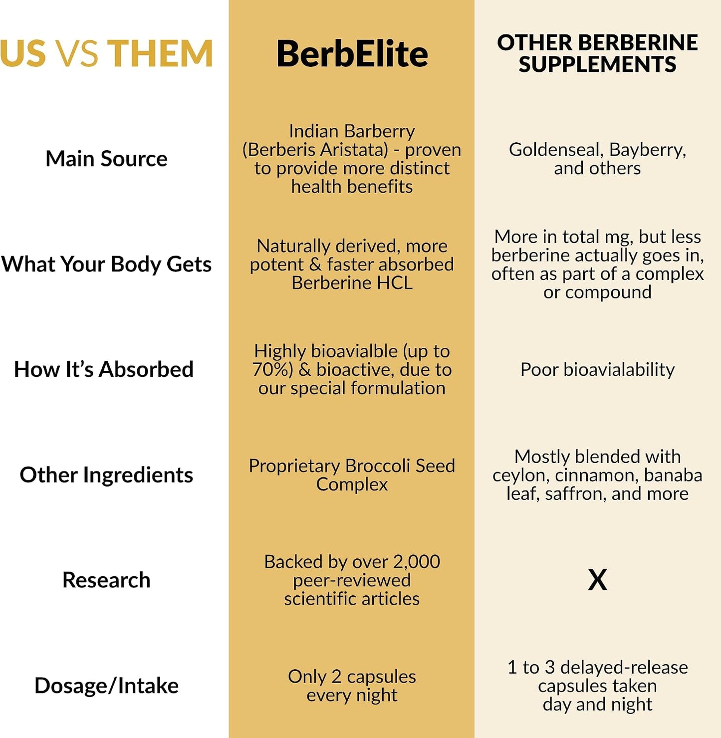 Mara Labs BerbElite - 350mg Berberine HCL with Broccoli Seed Complex - 60 Vegan Capsules - görsel 9