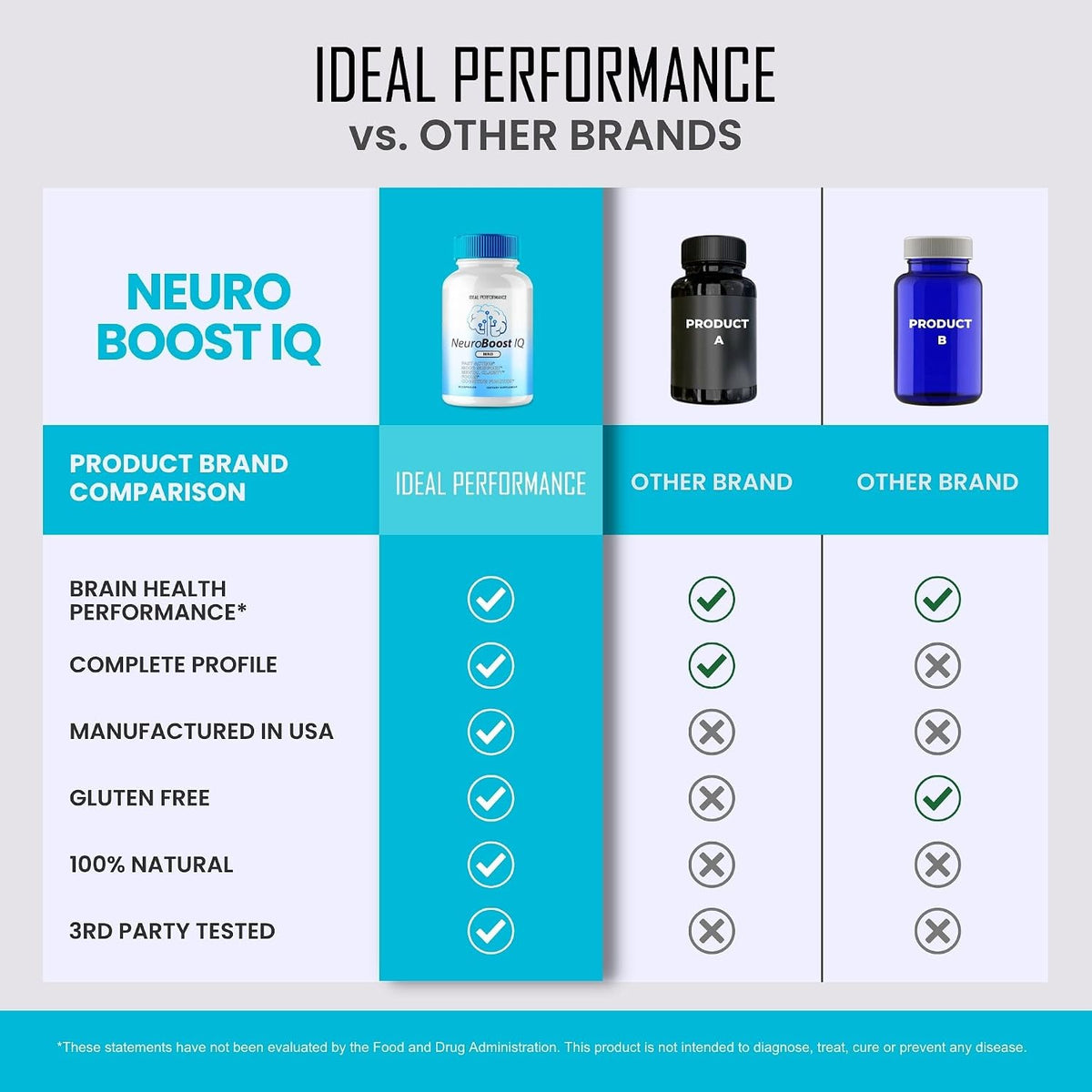 (2 Pack) Neuro Boost IQ Supplement Brain Capsules - 120 Capsules - görsel 6