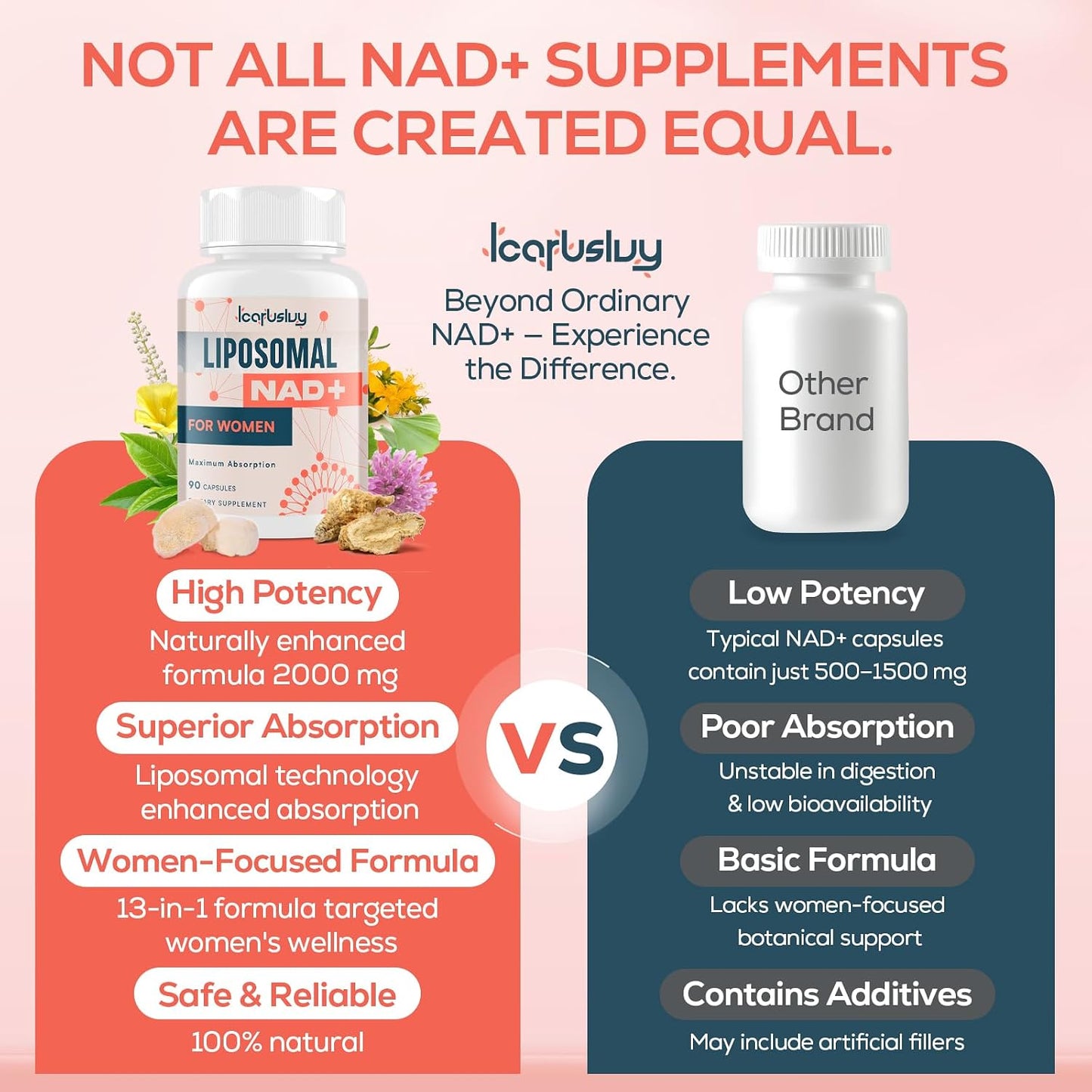IcarusIvy Liposomal NAD+ Supplement for Women – 2000mg NMN Alternative – 90 Capsules - görsel 10