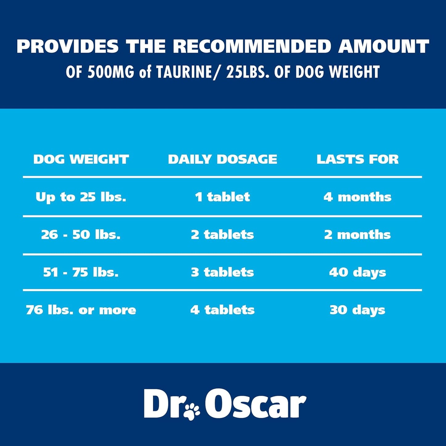 Dr. Oscar Taurine Supplement for Dogs – 120 Chewable Tablets with L-Carnitine - görsel 7