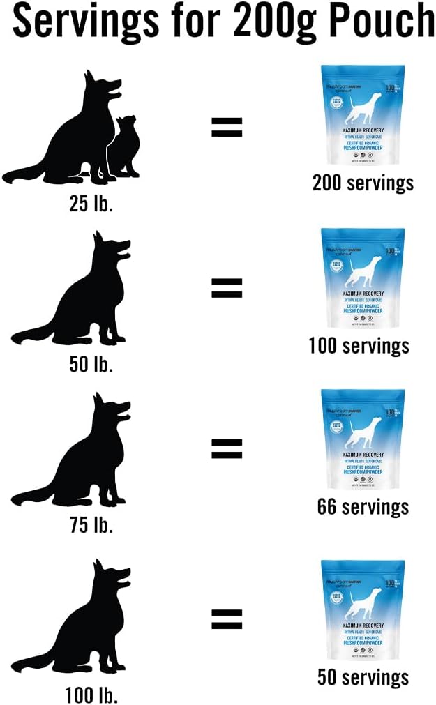 Om Mushroom Matrix Maximum Recovery Mushroom Pet Supplement Powder - 200g for Dogs & Cats - görsel 4