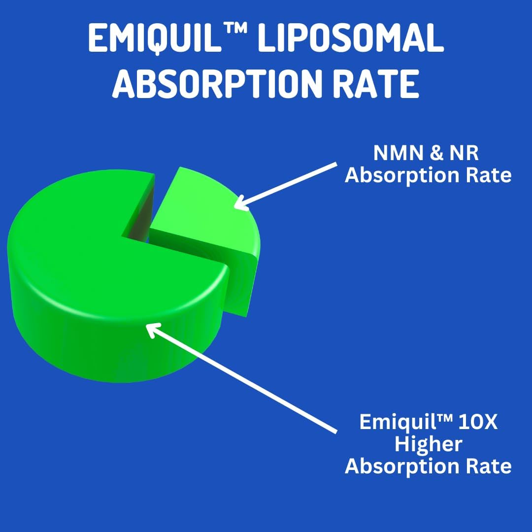 BioImmune Emiquil™ Liposomal NMNH, 500mg – NAD Supplement (NMN Alternative) - görsel 6