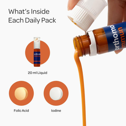 Orthomol Immun – Daily Immune Support with 25+ Nutrients, 30-Day Supply