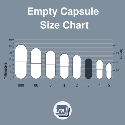 Empty Capsules Size 3 – Clear Vegan HPMC – 500 Count Jar