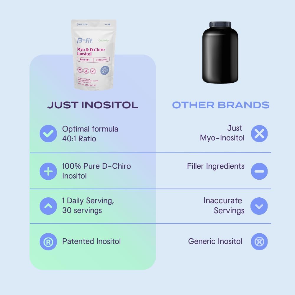 B-fit Inositol Supplement for Women - Myo & D-Chiro Inositol 40:1 for Optimum Hormonal Balance & Ovulation Support - 60 Servings - 2-Month Supply - görsel 4