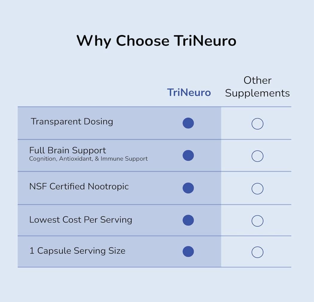 TriNeuro Daily Brain Supplement – NSF Certified, Formulated by a Neurosurgeon, with Phosphatidylserine, Resveratrol & Glutathione, 30 Capsules - görsel 7