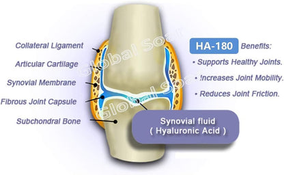 Omega Alpha HA-180 (Hyaluronic Acid) for Pets - 250ml