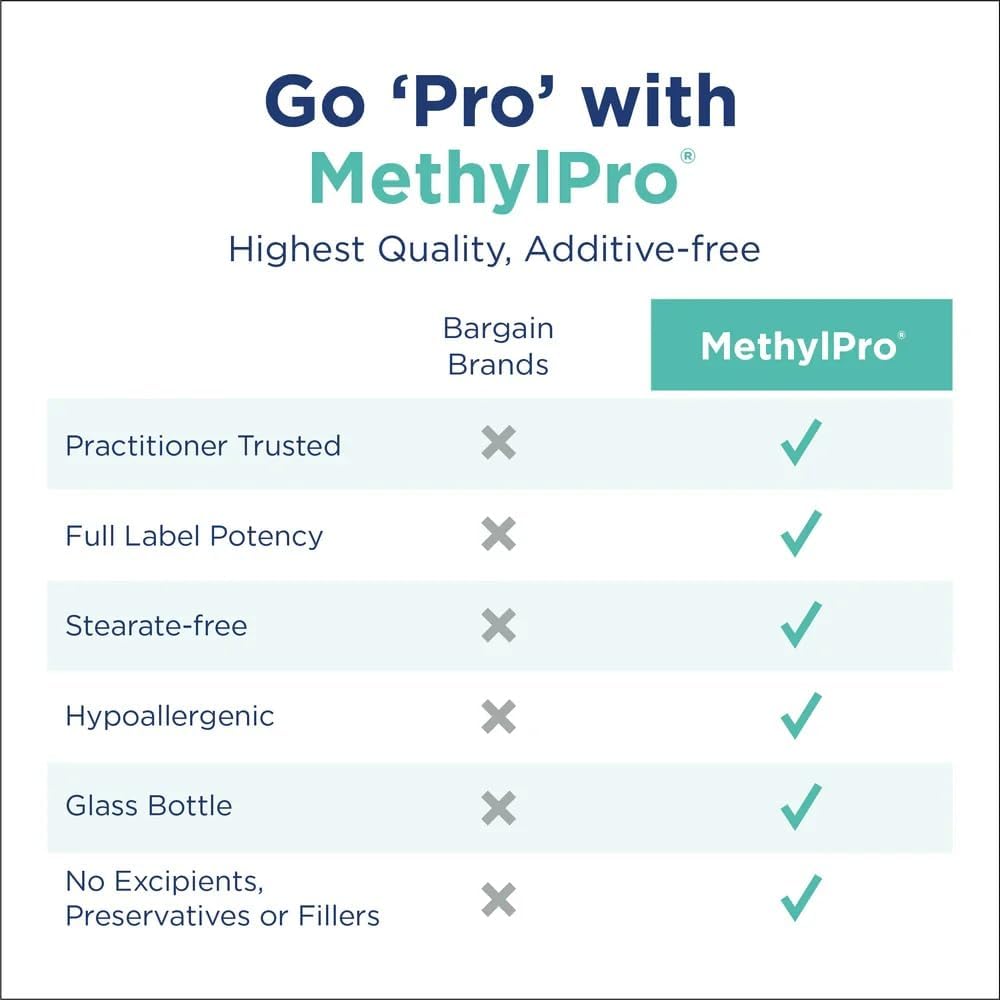 MethylPro L-Methylfolate 2.5 mg - Promotes a Balanced Mood - Active Folate for Methylation & Biochemical Reactions - Highly Bio-available - Flexible Dosage - 30 Capsules - görsel 3