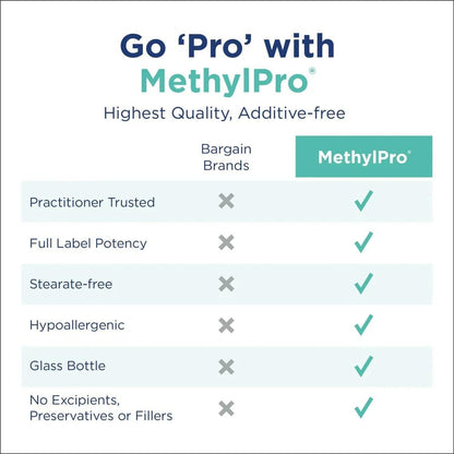 MethylPro L-Methylfolate 2.5 mg - Promotes a Balanced Mood - Active Folate for Methylation & Biochemical Reactions - Highly Bio-available - Flexible Dosage - 30 Capsules