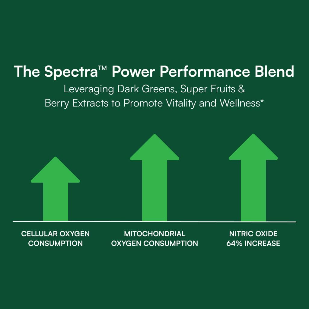 Purity Products Perfect Multi Super Greens Dietary Supplement, 120 Count - görsel 3