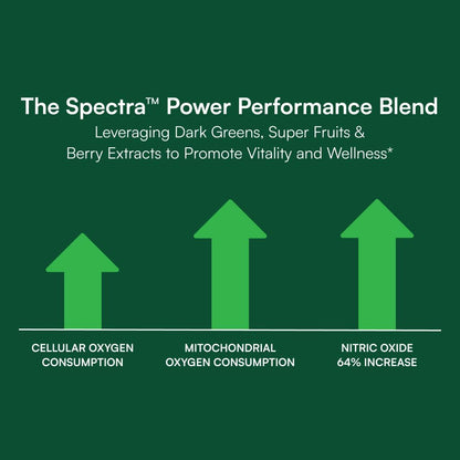 Purity Products Perfect Multi Super Greens Dietary Supplement, 120 Count