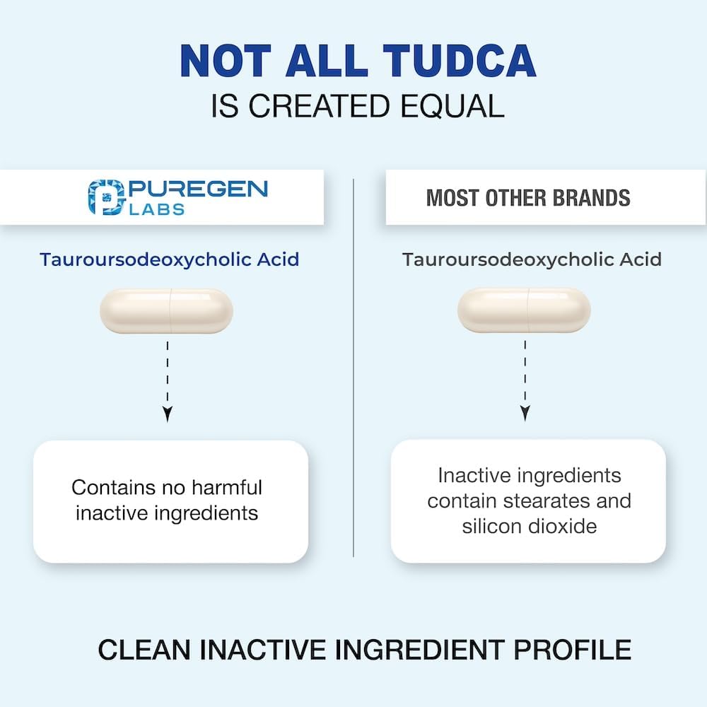 Puregen Labs TUDCA (Tauroursodeoxycholic Acid) 500mg per Serving - Bile Salts Liver Health Support - No Harmful Additives - Non-GMO - Gluten-free - 60 Vegetarian Capsules - görsel 4