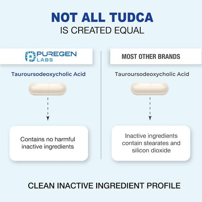 Puregen Labs TUDCA (Tauroursodeoxycholic Acid) 500mg per Serving - Bile Salts Liver Health Support - No Harmful Additives - Non-GMO - Gluten-free - 60 Vegetarian Capsules