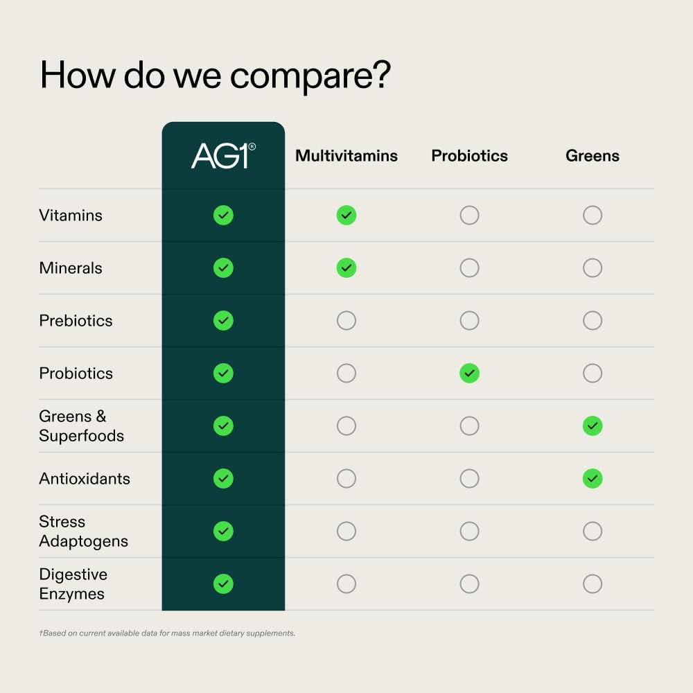AG1 Athletic Greens Superfood and Probiotic, 75 Vitamins, Travel Pack 14 Sachets - görsel 6
