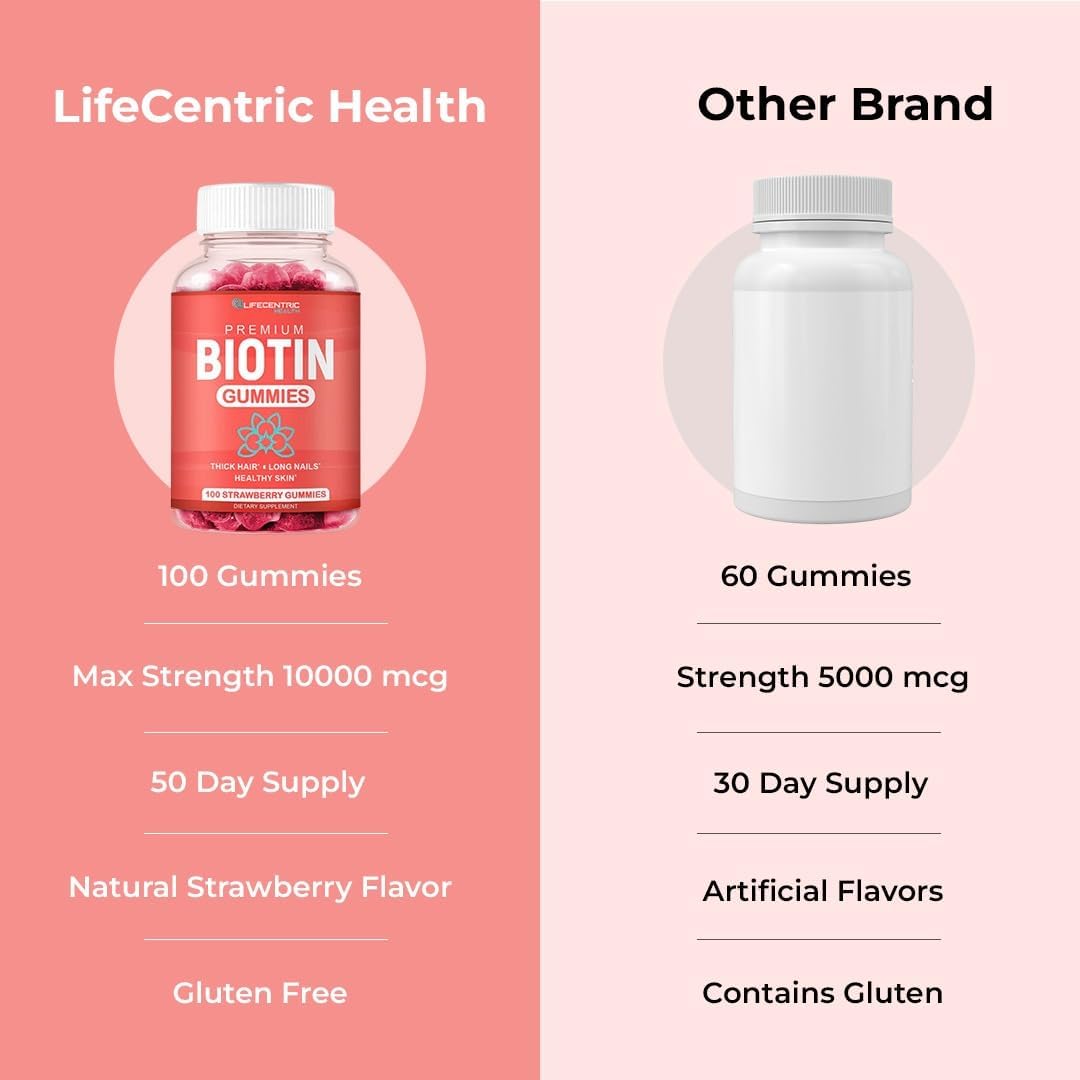 LifeCentric Health Biotin Gummies for Adults | Max Strength 10,000mcg | Vegan Hair Skin and Nails Supplement | 100 Count - görsel 5