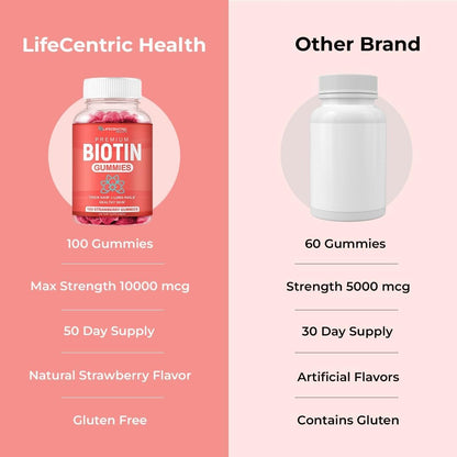 LifeCentric Health Biotin Gummies for Adults | Max Strength 10,000mcg | Vegan Hair Skin and Nails Supplement | 100 Count