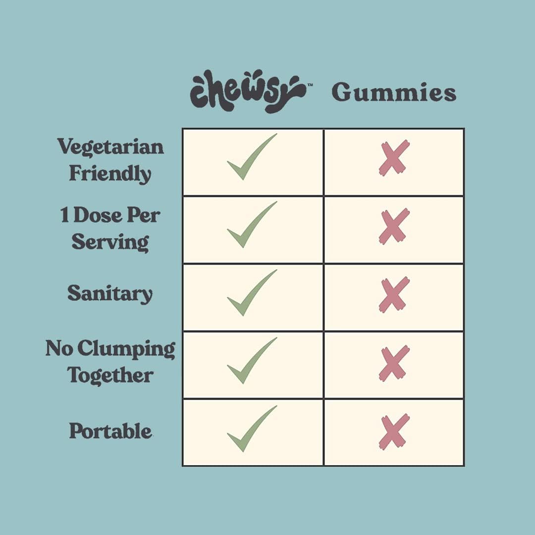 Chewsy So Long Stress - Calm Fruity Chews with L-Theanine, GABA, Glycine, Tyrosine, Taurine & Magnesium - Non-GM and Gluten-Free - Tropical Fruit Chews, 30-Day Supply - görsel 4