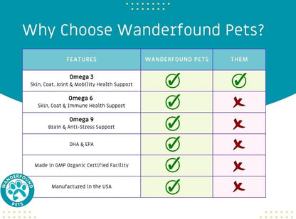 Wanderfound Pets Omega-3 Fish Oil for Dogs, Smoked Salmon and Liver Flavour, 120 Chewable Tablets