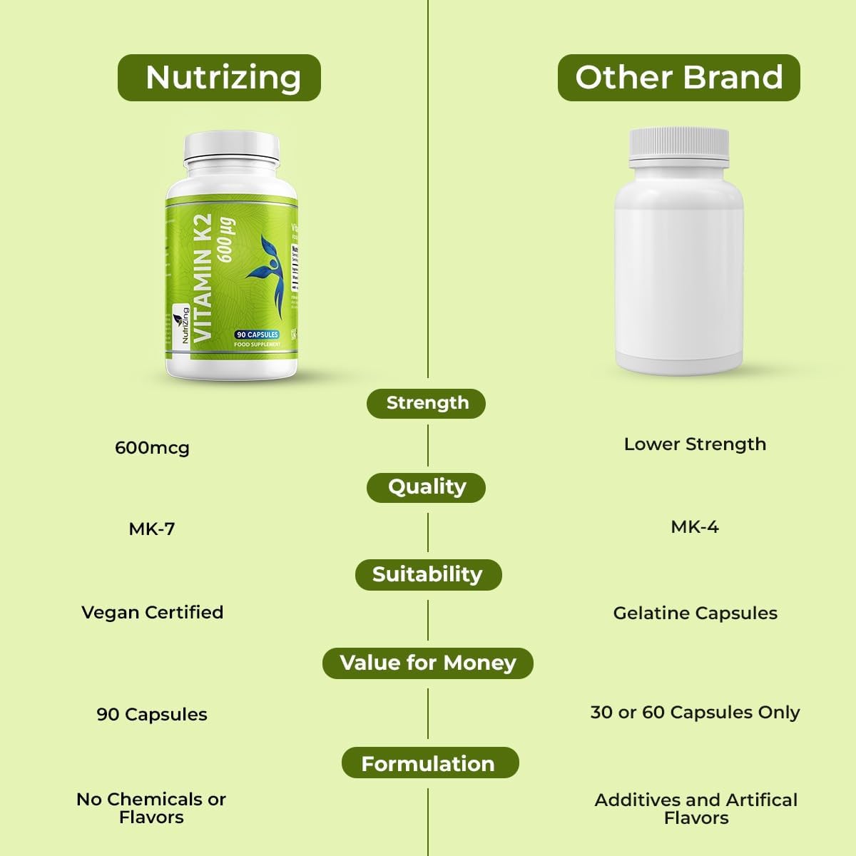 NutriZing K2 Vitamin Supplement MK7-600 µg – 90 Capsules - görsel 6