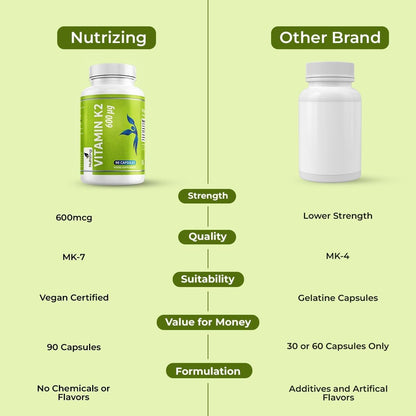 NutriZing K2 Vitamin Supplement MK7-600 µg – 90 Capsules