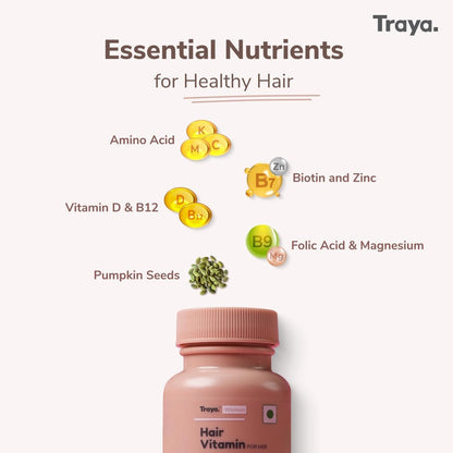 Hair Vitamin for Her – Keratin Supplement for Hair Growth and Hair Fall Control with Biotin, Zinc, Iron and Vitamin B12, 30 Tablets