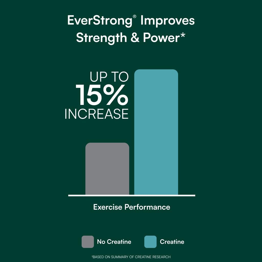EverStrong Creatine Monohydrate Blend – Joint, Muscle & Energy Support (120 Tablets) - görsel 4