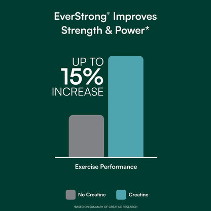 EverStrong Creatine Monohydrate Blend – Joint, Muscle & Energy Support (120 Tablets)