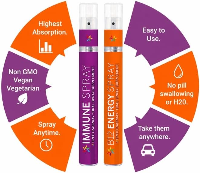 Travel Wellness Stay Well Kit: Immune Support & Vitamin B12 Oral Sprays, Vegan & Gluten-Free, 30-Day Supply - görsel 2