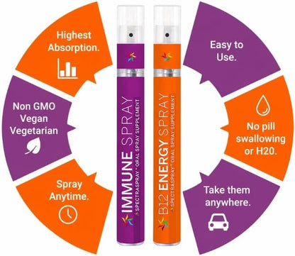 Travel Wellness Stay Well Kit: Immune Support & Vitamin B12 Oral Sprays, Vegan & Gluten-Free, 30-Day Supply