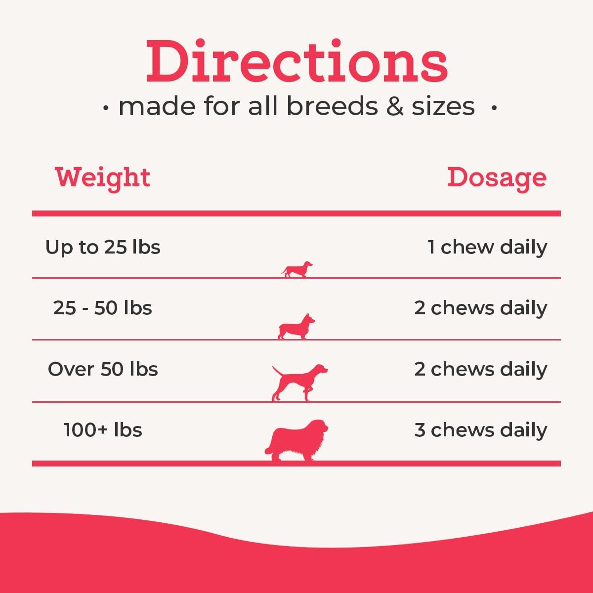 Dr. Joseph's VetPro Complete Multivitamin for Dogs – 120 Chews (Large Breed 60-Day Supply) - görsel 7