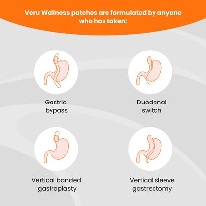Veru Wellness Bariatric Multi, B12 with Iron - Post Bariatric Gastric Bypass and Sleeve Gastrectomy - Non Ingest Patch - 60 Patches