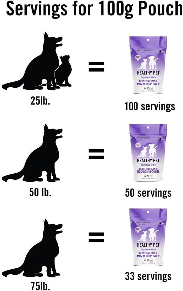 Mushroom Matrix Canine Organic Mushroom Powder – Daily Immune Support for Dogs and Cats (100g) - görsel 4