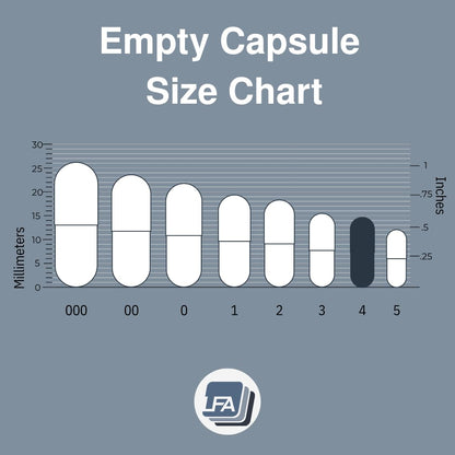 Empty Capsules Size 4 - Clear Gelatine - 500 Count - Fits Capsule Filling Tray - Joined Beef Gelatine Capsules Easy Snap for DIY Powder Supplement Capsules - Halal Certified