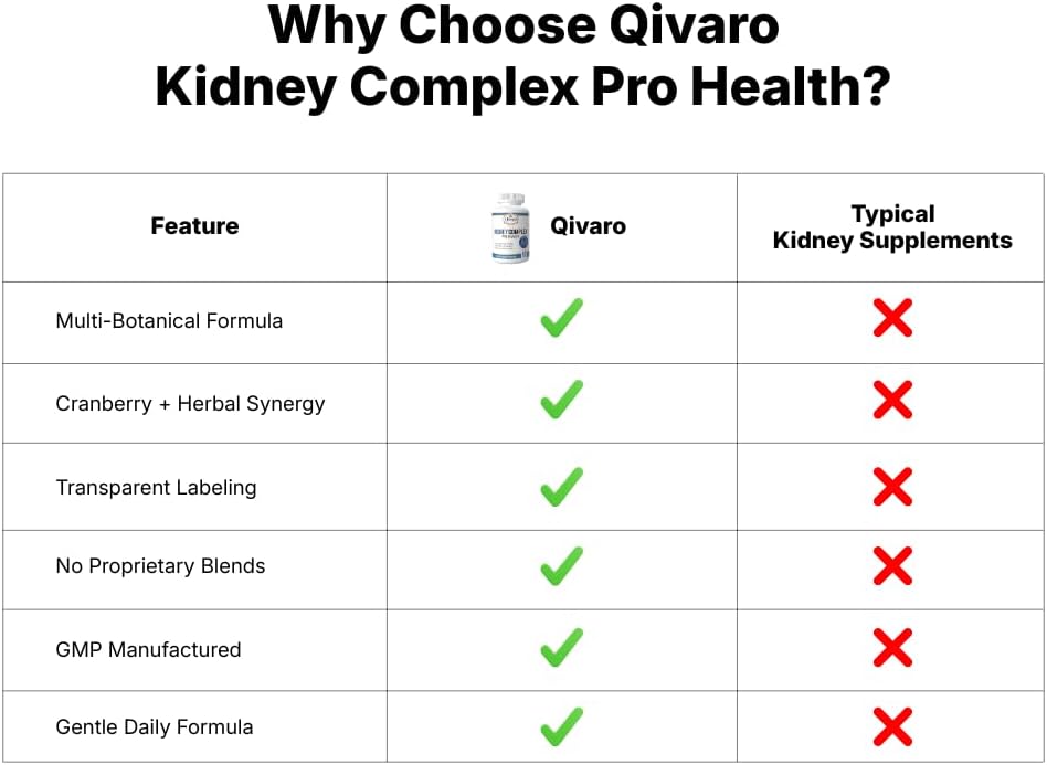 Qivaro Kidney Complex Pro-Health - Kidney Support Supplement with Cranberry Extract - 60 Vegetable Capsules - görsel 6