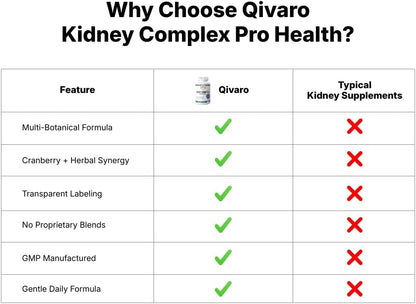 Qivaro Kidney Complex Pro-Health - Kidney Support Supplement with Cranberry Extract - 60 Vegetable Capsules
