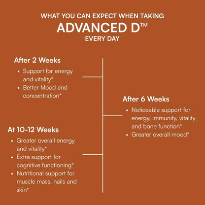 Purity Products Advanced D - Vitamin D3 Super Formula with K2, Zinc, Magnesium, Boron & Taurine - 60 Vegan Capsules