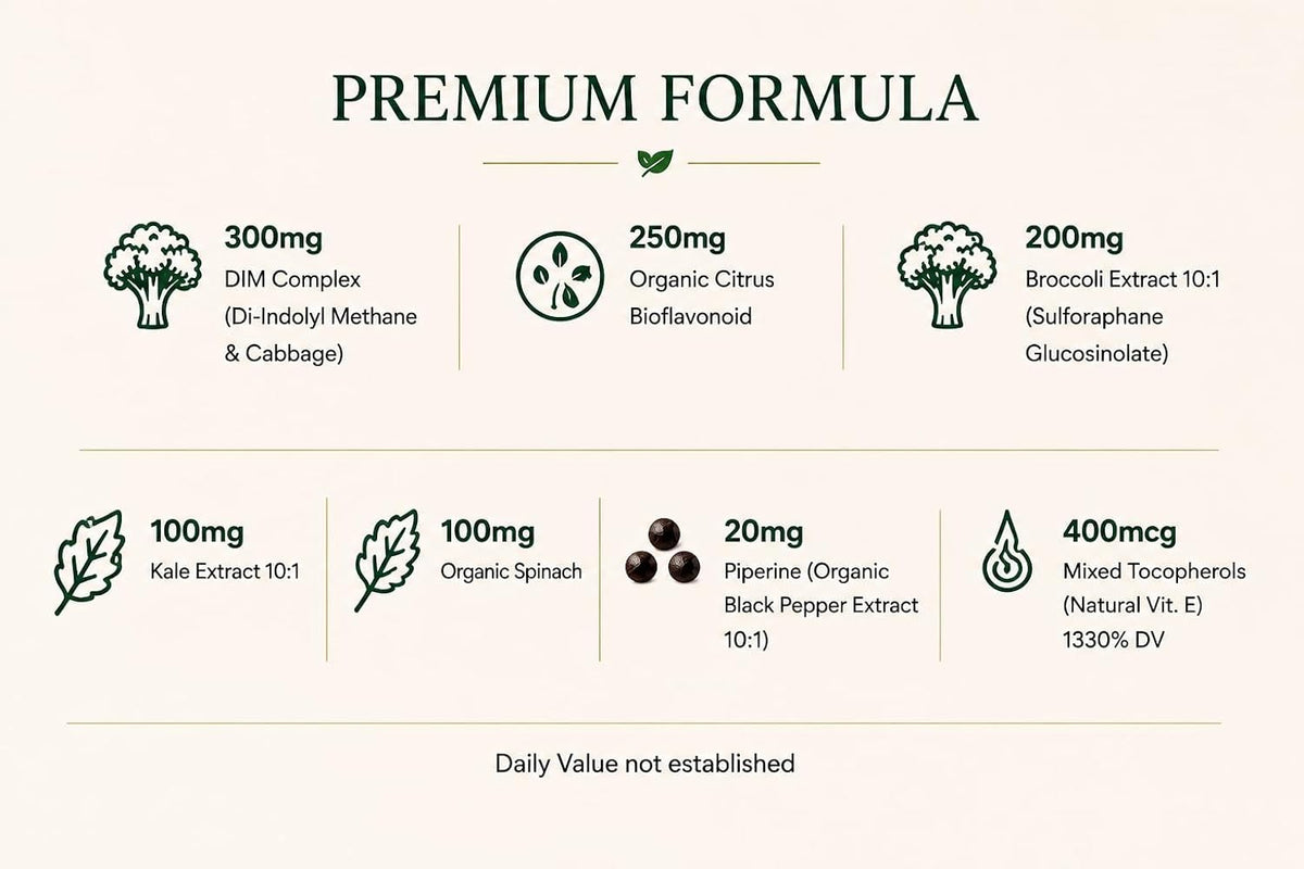 Green Organic Supplements DIM with Indole-3-Carbinol and Broccoli - 90 VCaps - görsel 7