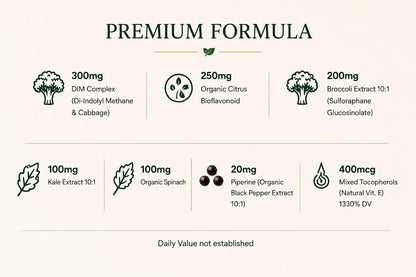 Green Organic Supplements DIM with Indole-3-Carbinol and Broccoli - 90 VCaps