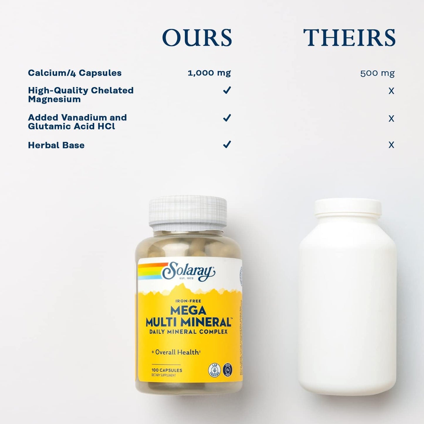 SOLARAY Mega Multi Mineral Daily Complex - Iron-Free Multi-Mineral Supplement with Trace Minerals - 100 Vegan Capsules - görsel 6