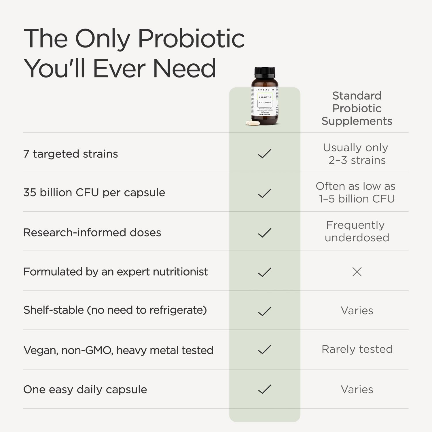 JSHealth Vitamins Gut Health and Immunity Formula | Probiotics for Women and Men | Shelf-Stable Probiotic Supplement for Digestive Health and Immune Support (60 Capsules) - görsel 3