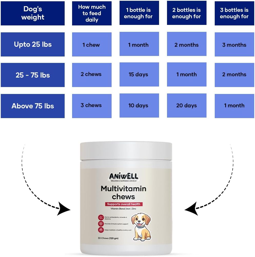 Aniwell Dog Multivitamin Chews: 10-in-1 Daily Immune, Allergy & Joint Support - görsel 7
