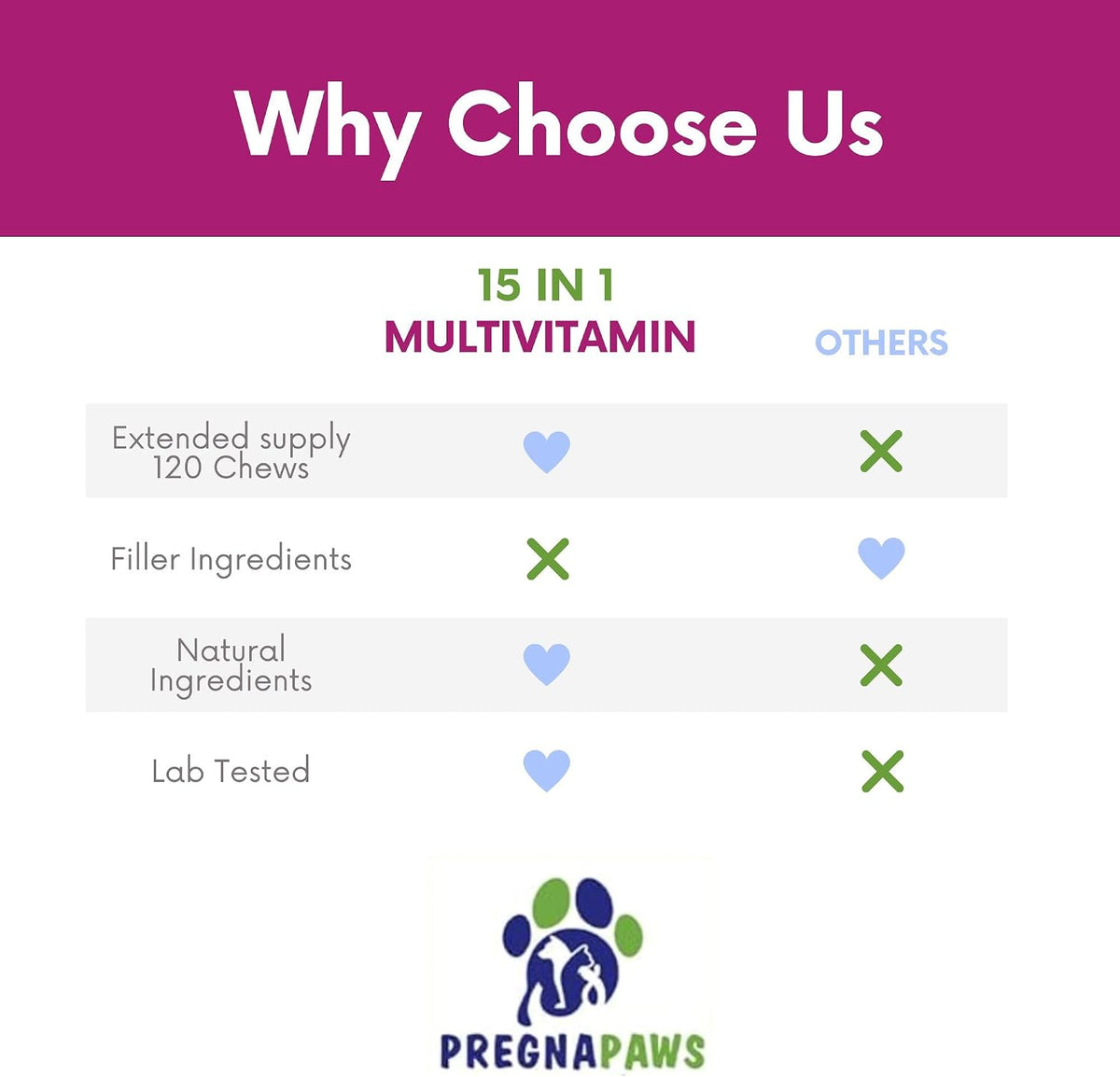 15-in-1 Postnatal Vitamins for Dogs - Recovery, Joint, Skin & Coat Support - Probiotics & Multivitamins - 120 Chewable Chicken Flavour Tablets - görsel 4