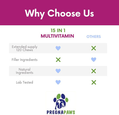 15-in-1 Postnatal Vitamins for Dogs - Recovery, Joint, Skin & Coat Support - Probiotics & Multivitamins - 120 Chewable Chicken Flavour Tablets