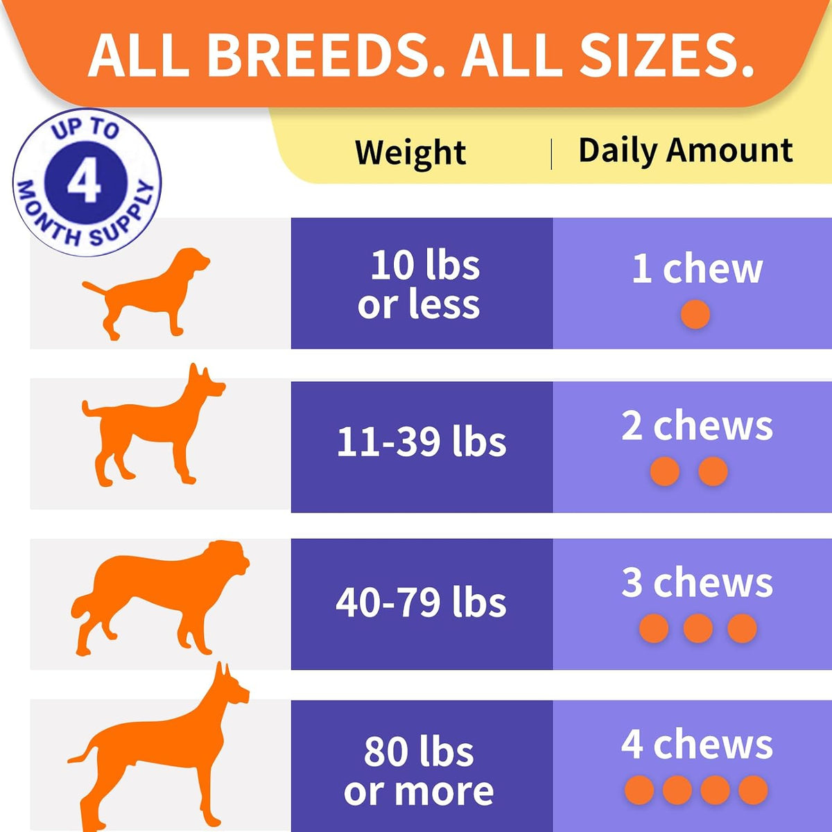 HEYISME Probiotics for Dogs - Support Gut Health, Itchy Skin, Yeast Balance, Immunity - Chicken-Flavoured, 120 Chews - görsel 7