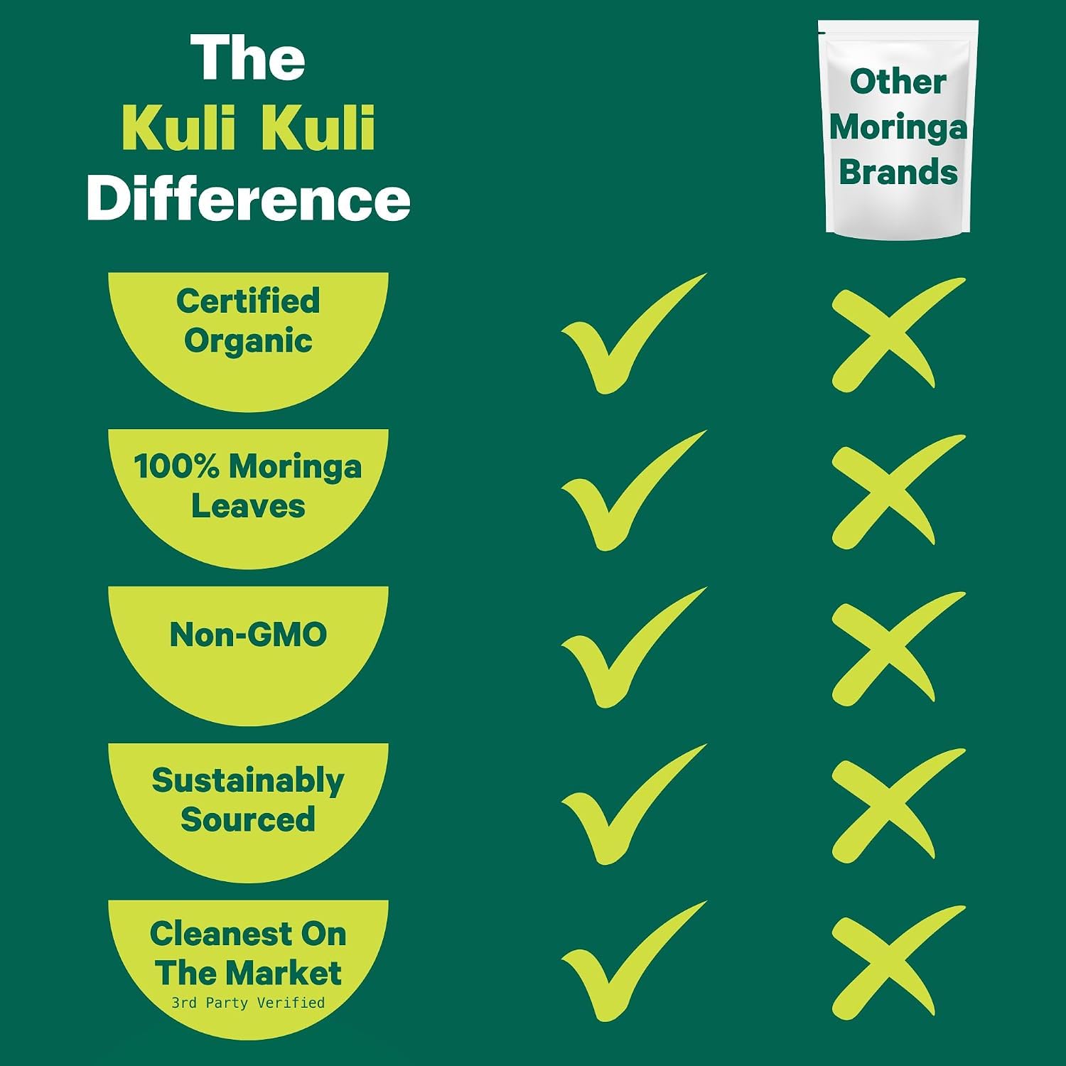 Kuli Kuli Moringa Oleifera Organic Leaf Powder – 100% Pure, USDA Certified & Non-GMO, 4 Pack - görsel 3